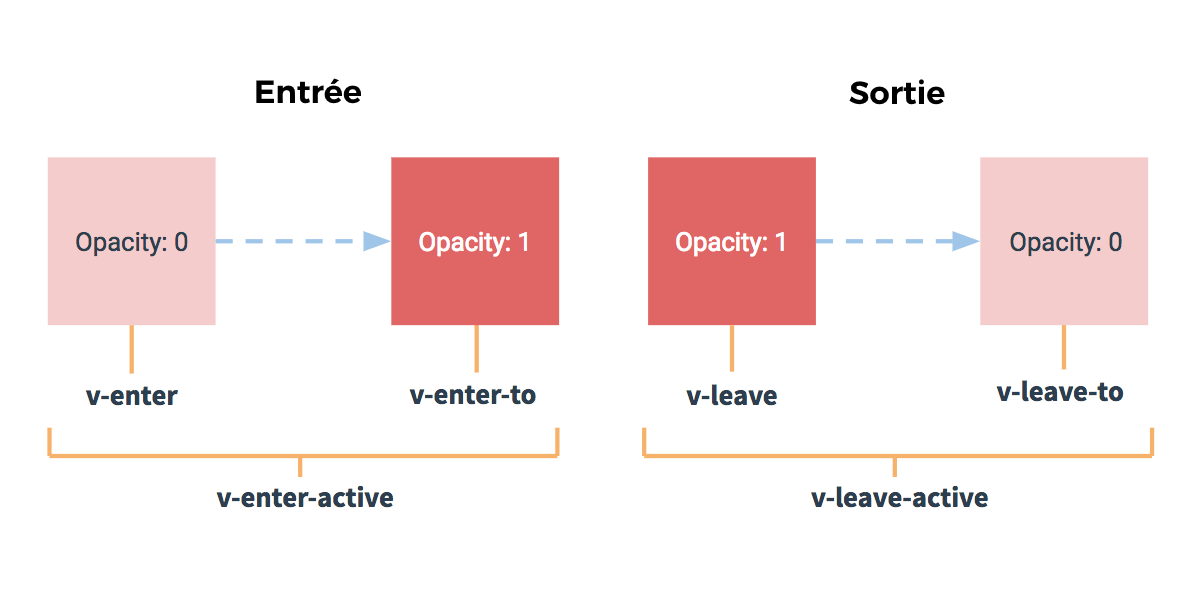 Diagramme de transition